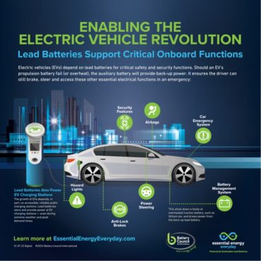 Enabling the Electric Vehicle (EV) Revolution Infographic