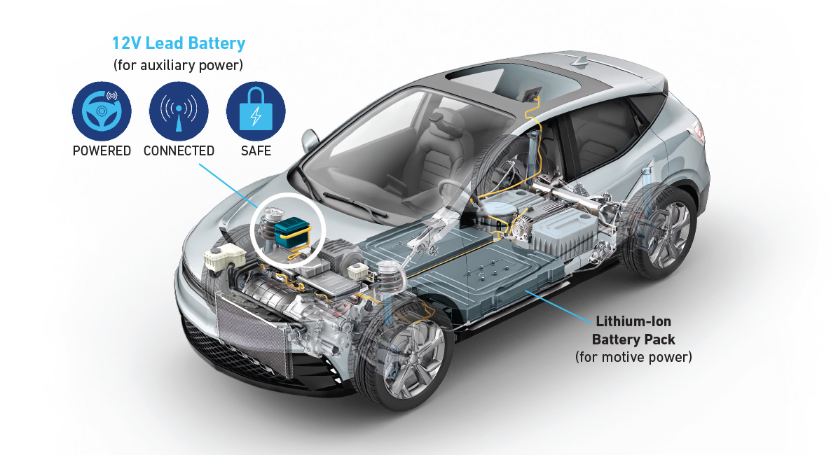 Electric vehicle with lead battery callouts