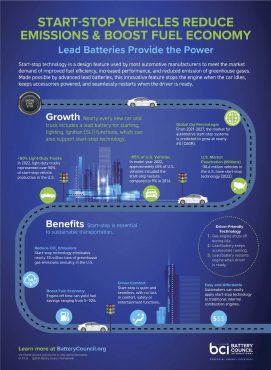 Start-Stop Vehicles Reduce Emissions Infographic image