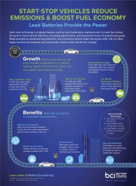 Start-Stop Vehicles Reduce Emissions Infographic image