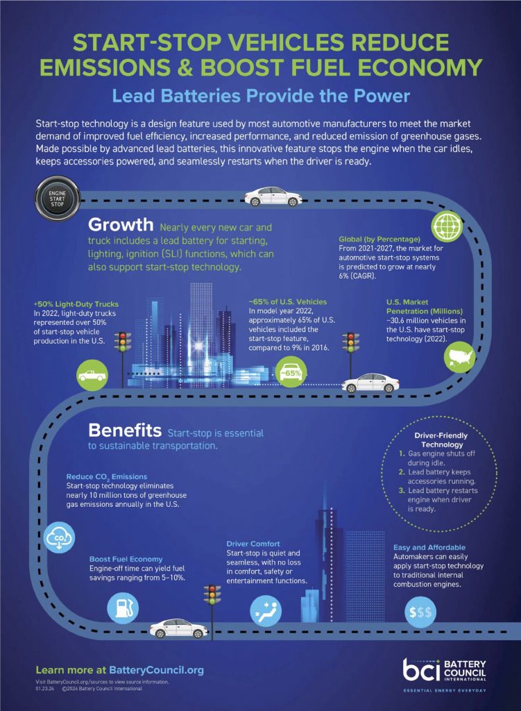 Start-Stop Vehicles Reduce Emissions Infographic image