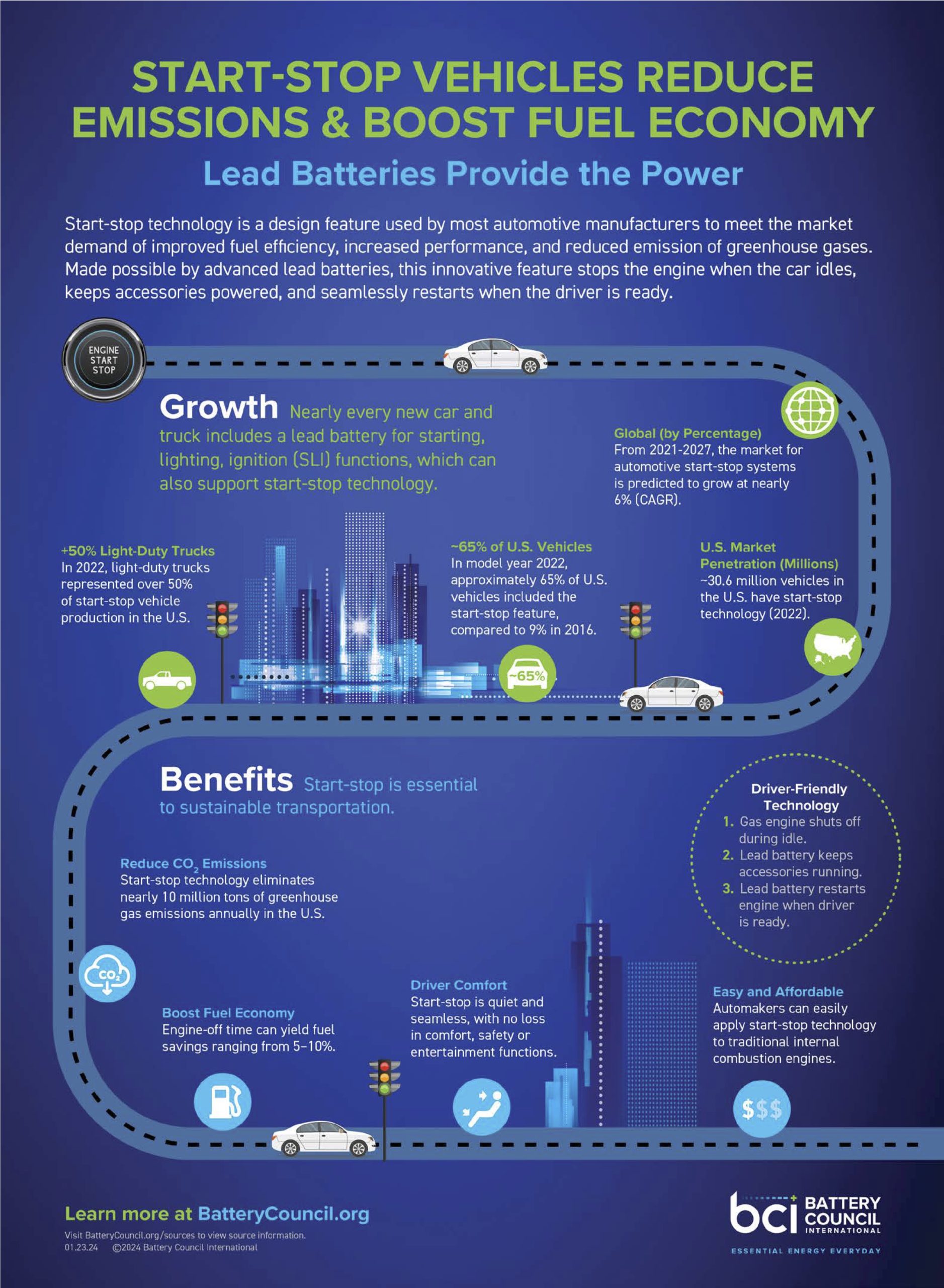 Start-Stop Vehicles Reduce Emissions & Boost Fuel Economy | Battery ...