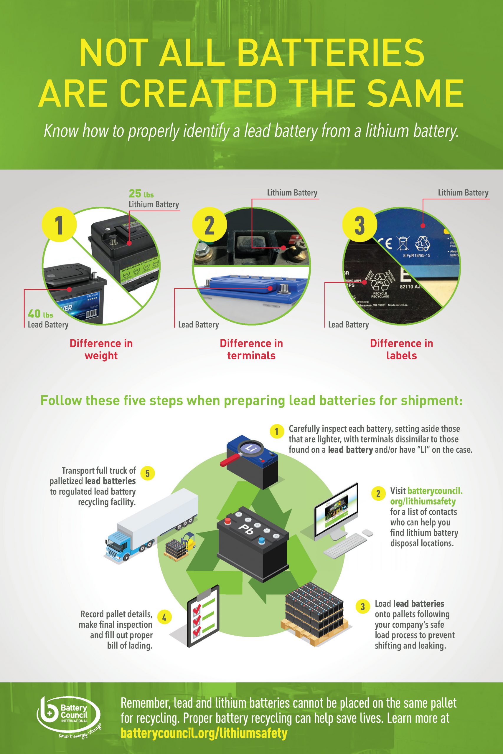 Lithium Battery Safety Battery Council International   PosterBCI 335707 19 LithiumT Scaled 