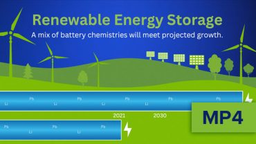 renewable energy storage MP4