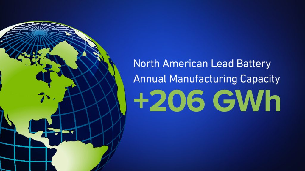 Manufacturing Capacity North America (2) Battery Council International