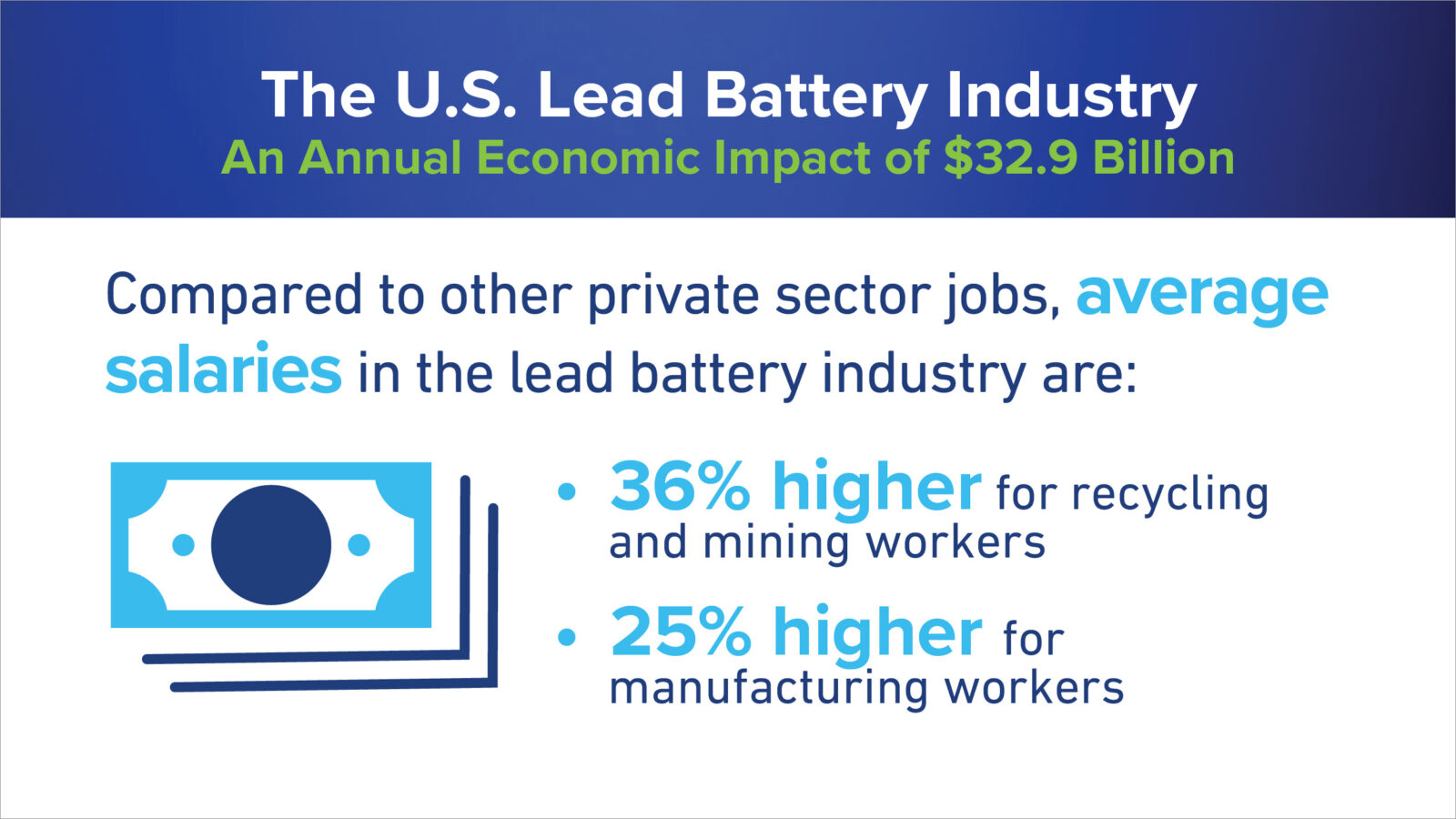 Average Salaries Battery Council International