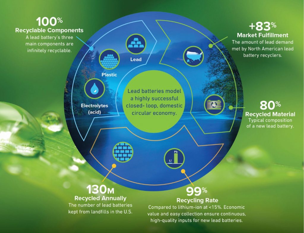 Sustainability | Battery Council International