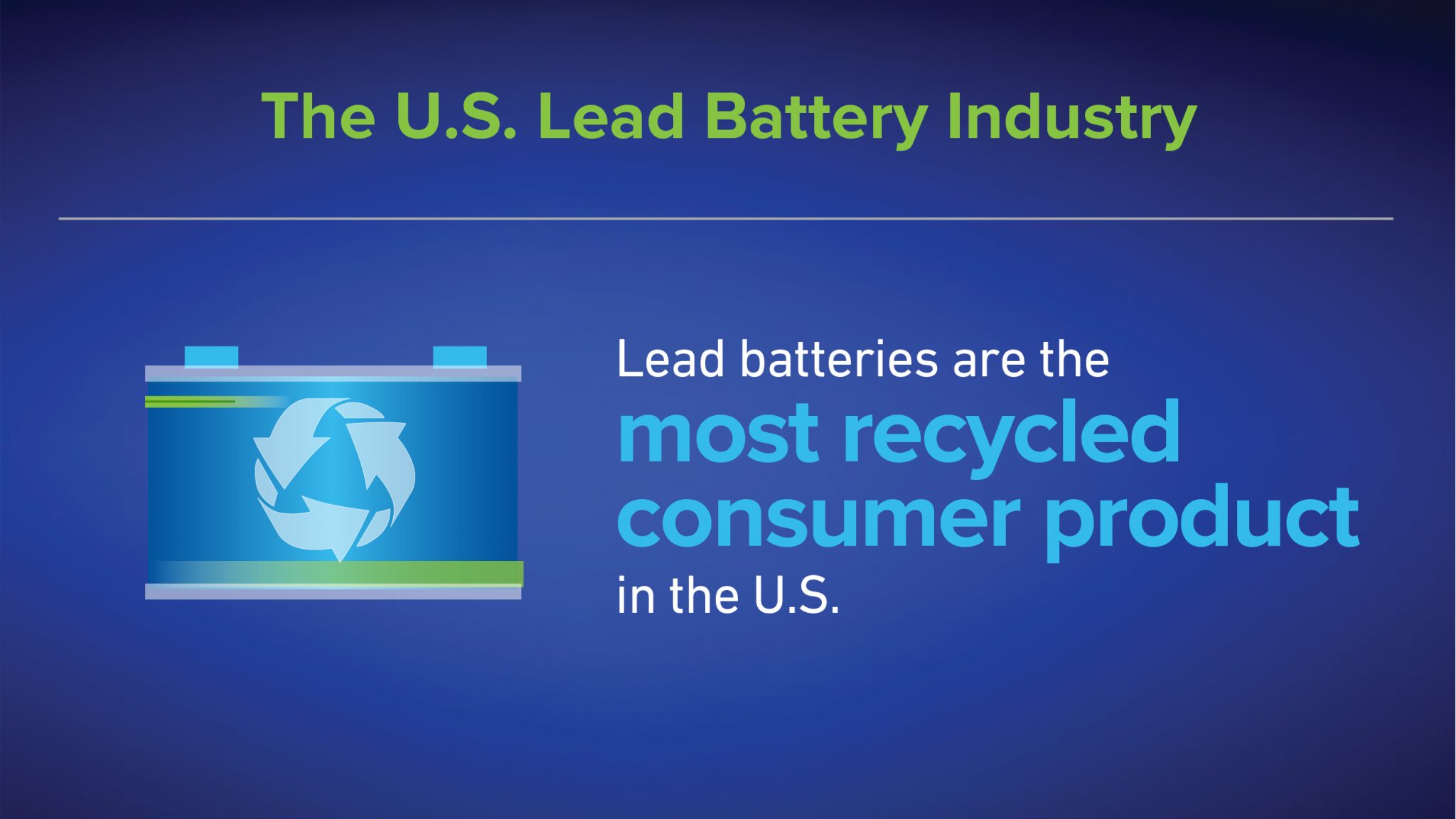 Most Recycled Product Battery Council International