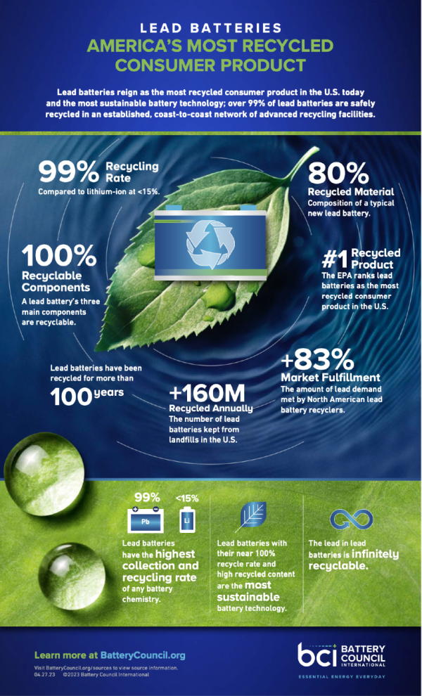 Lead Battery Recycling Battery Council International