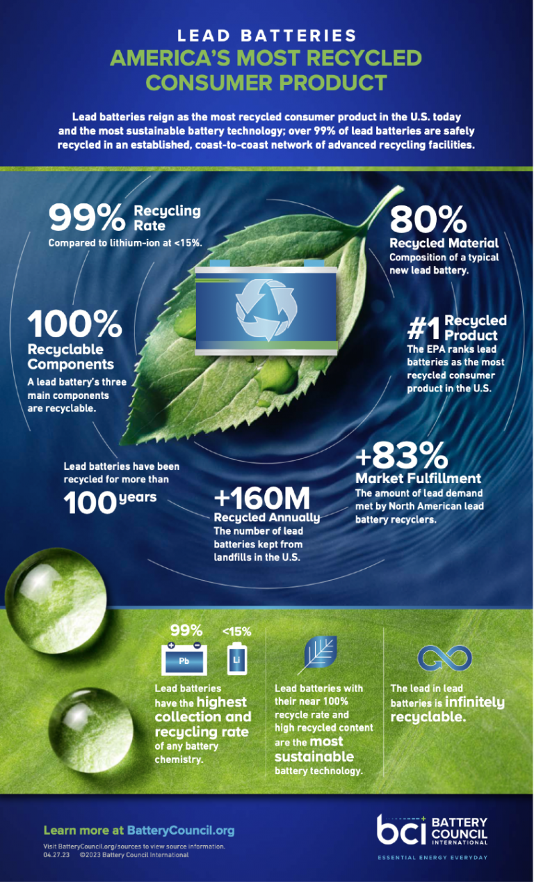 Lead Battery Recycling Battery Council International