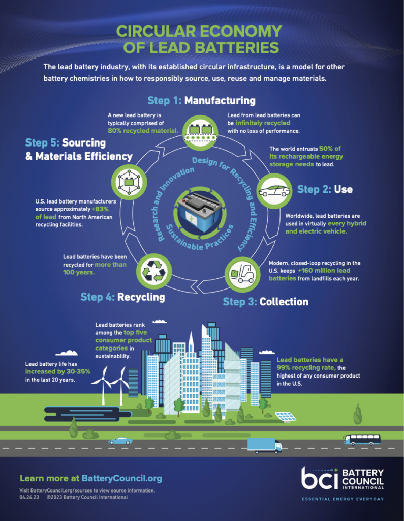 Circular Economy Model of Lead Batteries Battery Council International