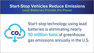 Start-stop eliminates nearly 10 million tons of emissions annually