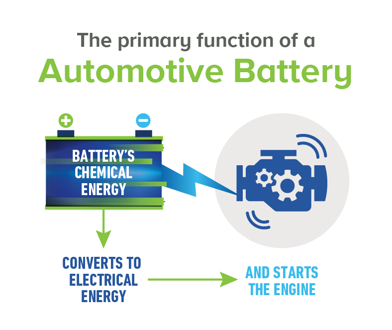 Automotive Battery primary function