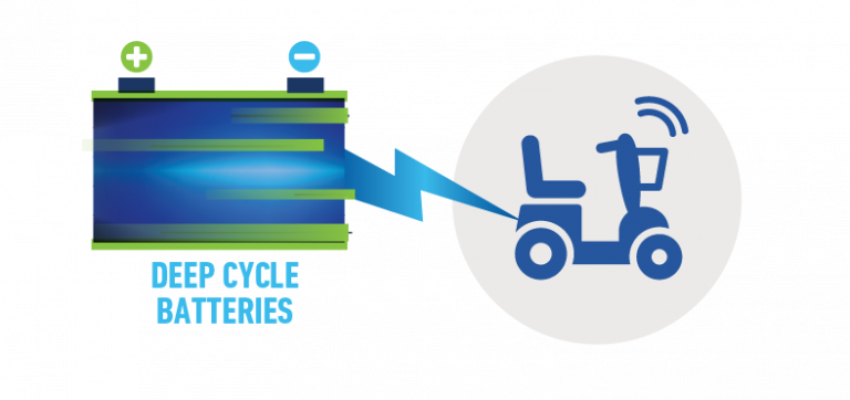 About the Lead Acid Battery | Battery Council International