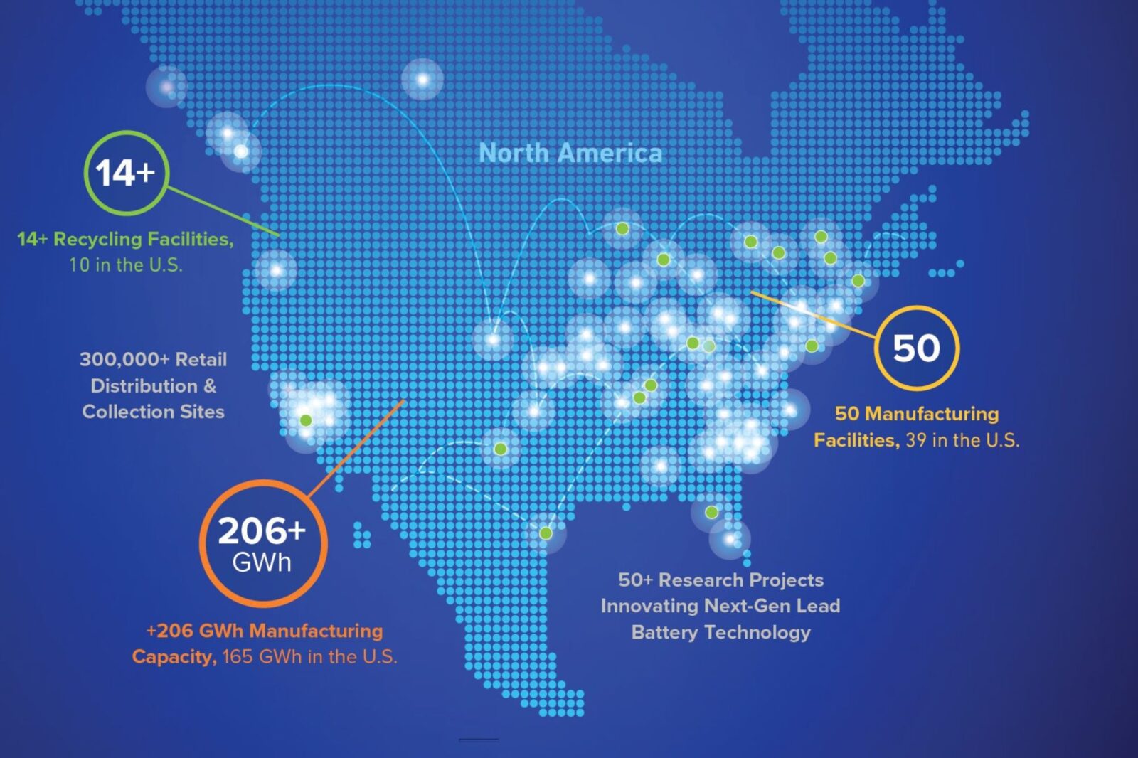 Lead Battery Domestic Supply Chain