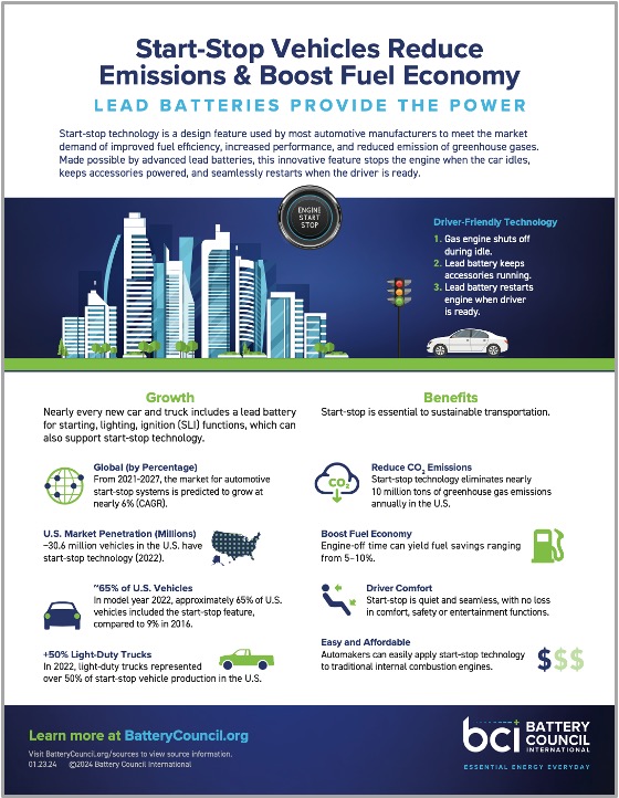 Start-Stop Vehicles Reduce Emissions & Boost Fuel Economy (Print ...