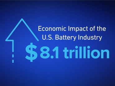 US battery Industry $8.1 trillion economic output