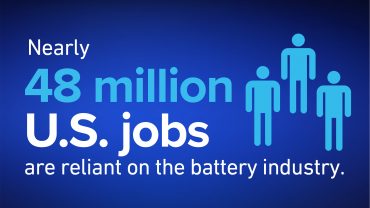 48 million us jobs supported by battery industry