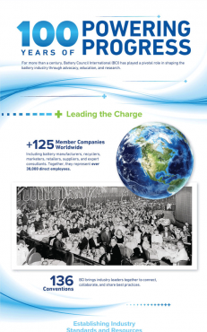 Thumbnail image of the top of an infographic on BCI and 100 years of powering progress.