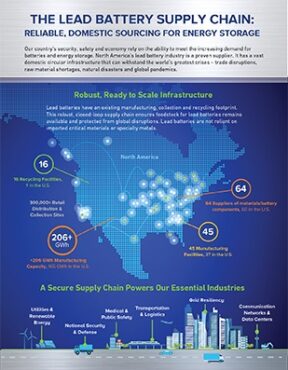 BCI Lead Battery Supply Chain Infographic