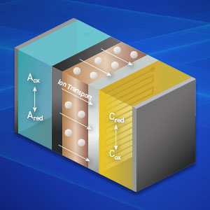 Illustration of a cell stack for a flow battery.