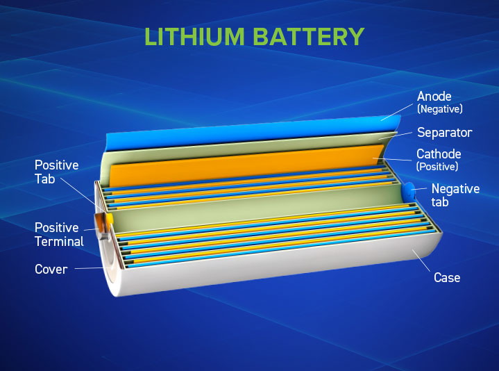 Lithium-ion battery diagram.