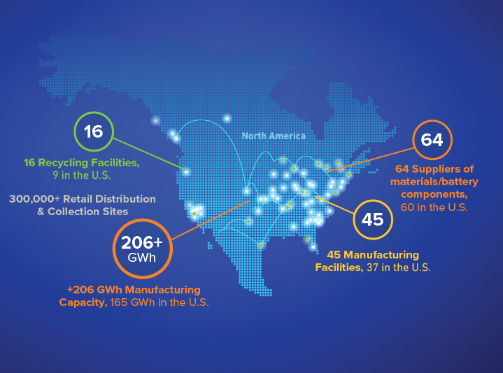 Map of the U.S. with callout stats on the domestic battery supply chain infrastructure.