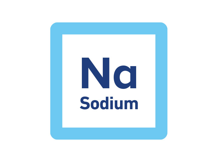 Na Sodium