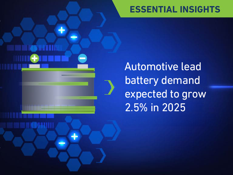 CRU automotive market trends
