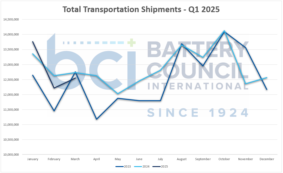 q1 battery shipment data