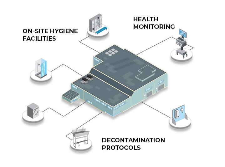 Employee health and hygiene protocols at lead battery recycling facilities. Employee health and hygiene protocols at lead battery recycling facilities.