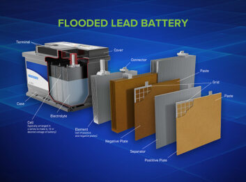 About Battery Separators | Battery Council International