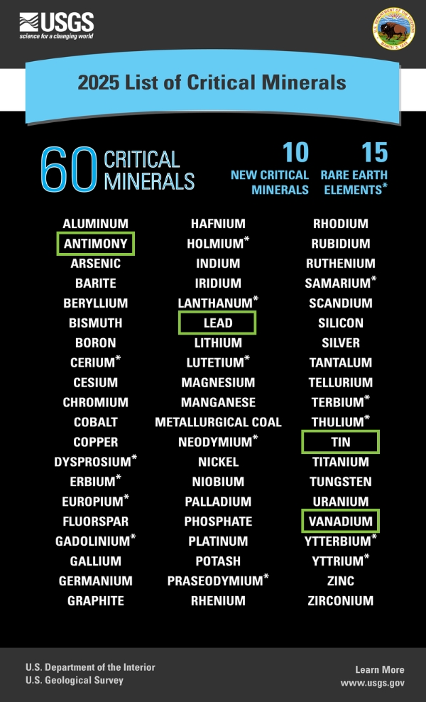 2025 list of critical minerals