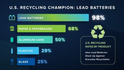 Recycling Rate Report