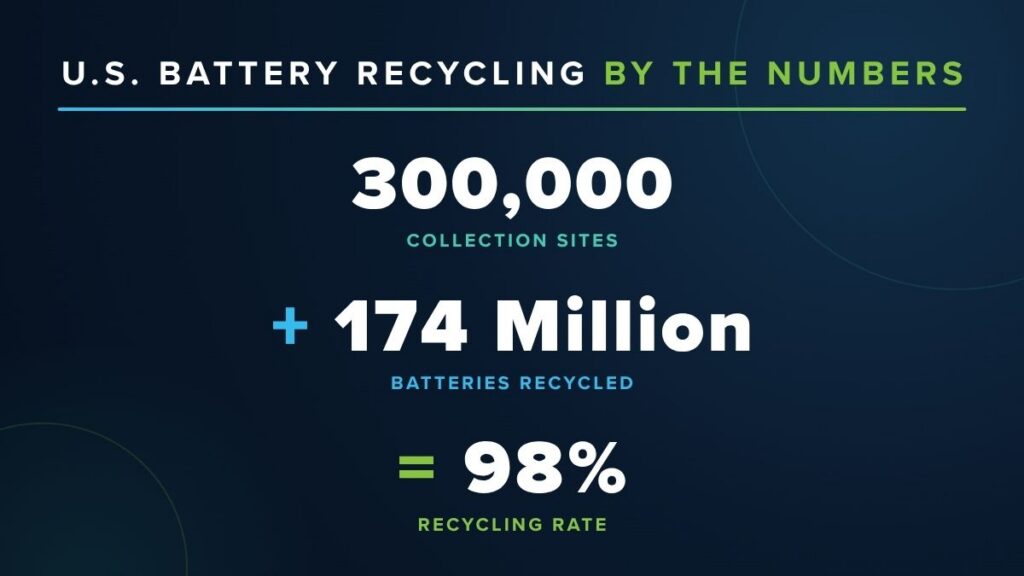 Recycling Rate Report