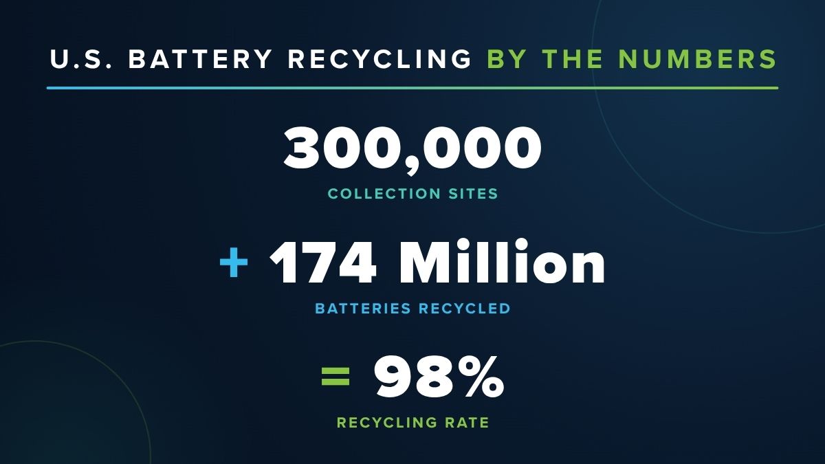 Recycling Rate Report