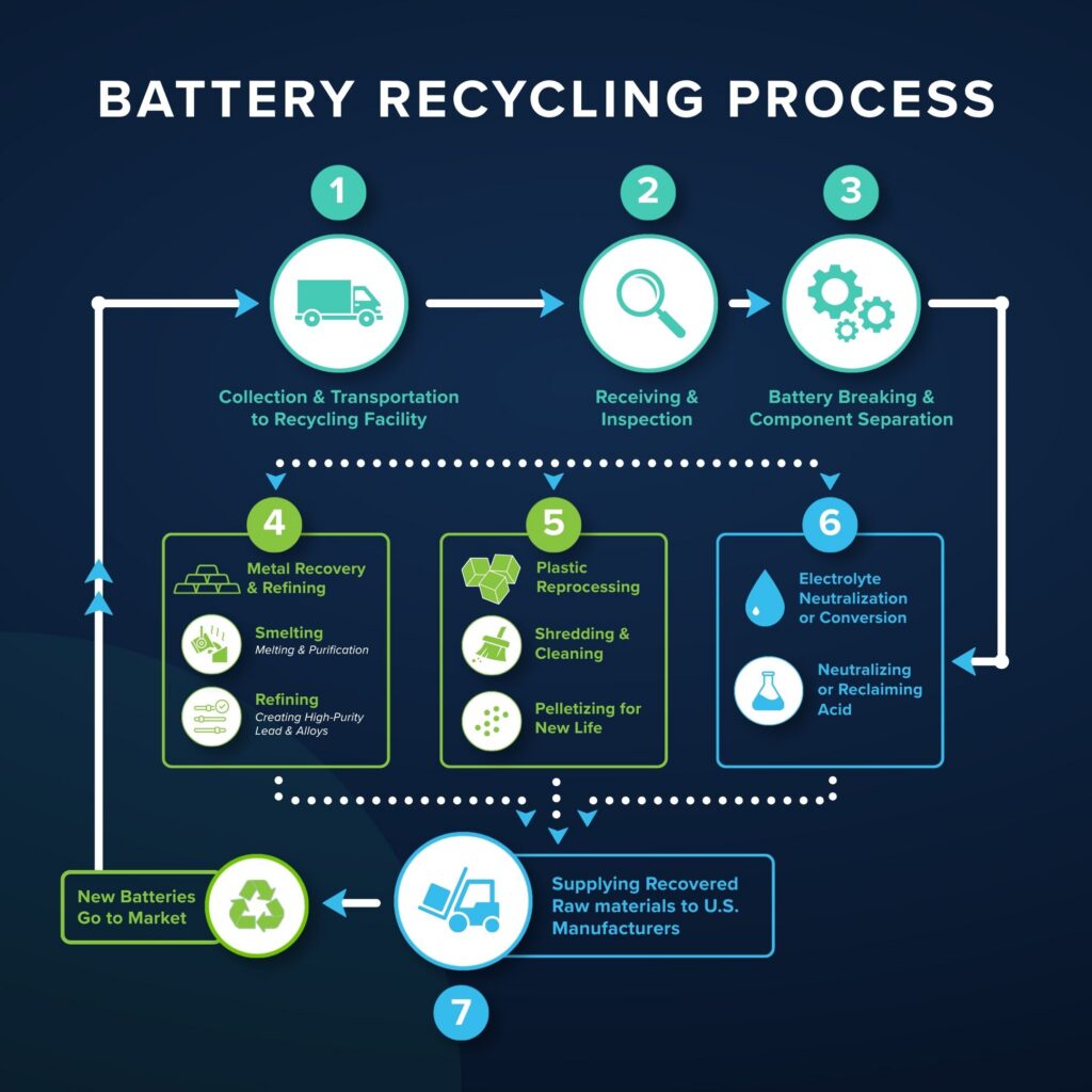 Recycling Rate Report